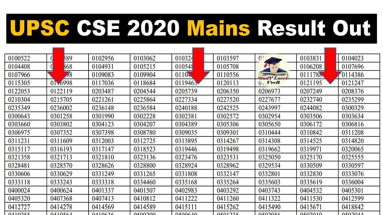 UPSC CSE 2020 Mains Result Out |  UPSC 2021 | UPSC Latest News in Hindi by Veer #UPSC #IAS
