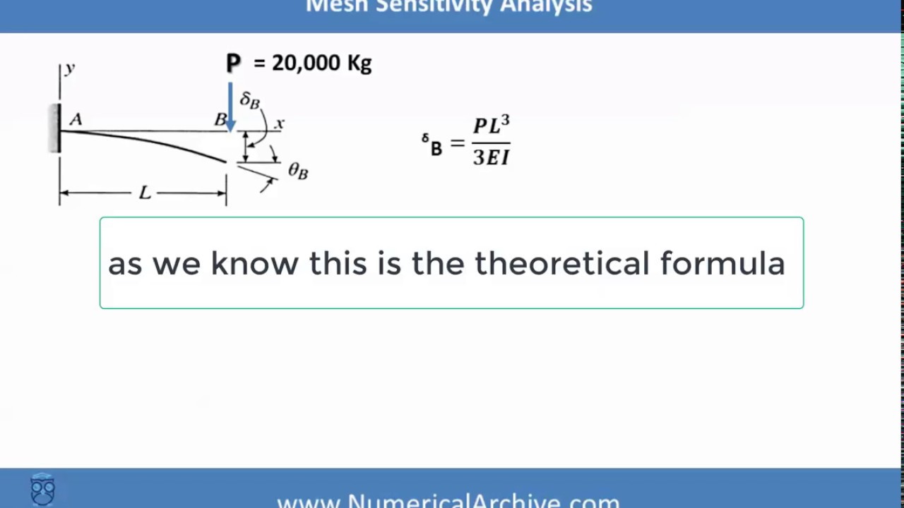 Mesh Sensitivity Analysis using ABAQUS