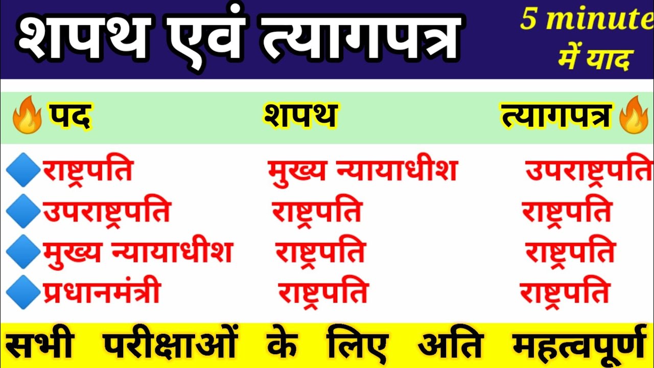 शपथ एवं त्यागपत्र Concept clear करे |  भारतीय संविधान / भारतीय राज्य व्यवस्था