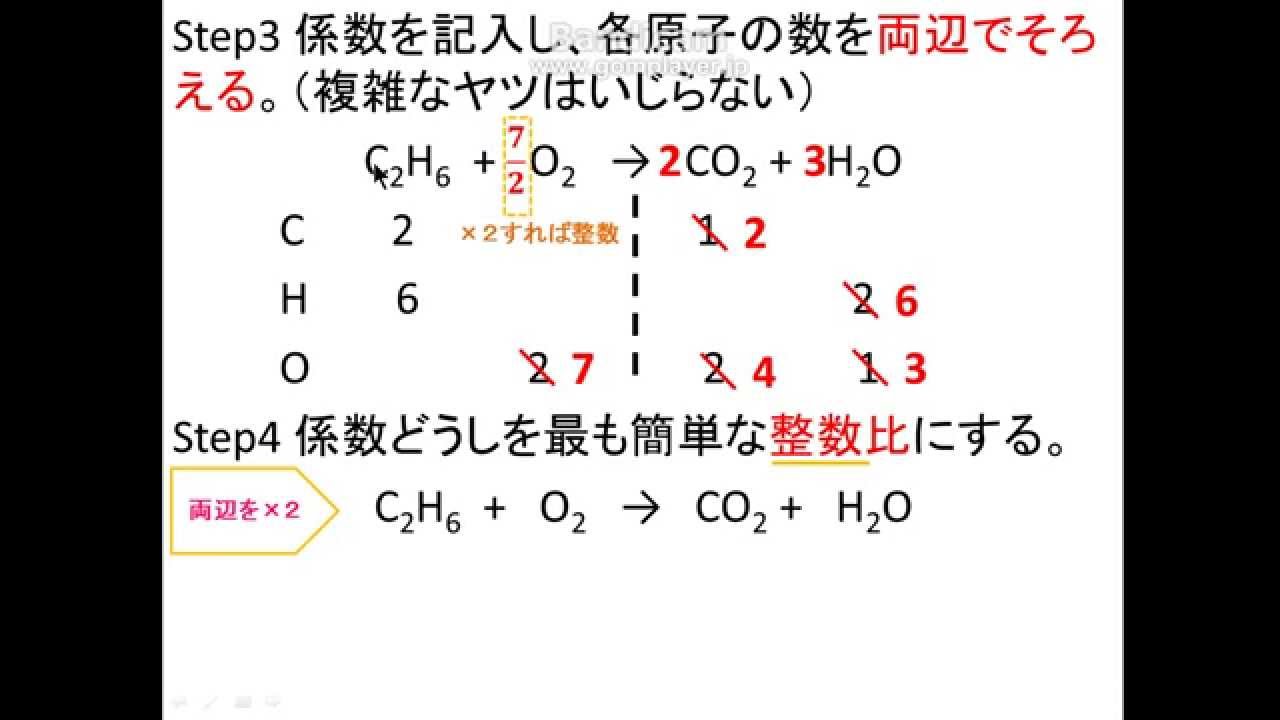 化学反応式の係数を決める！ 高校 化学 化学基礎