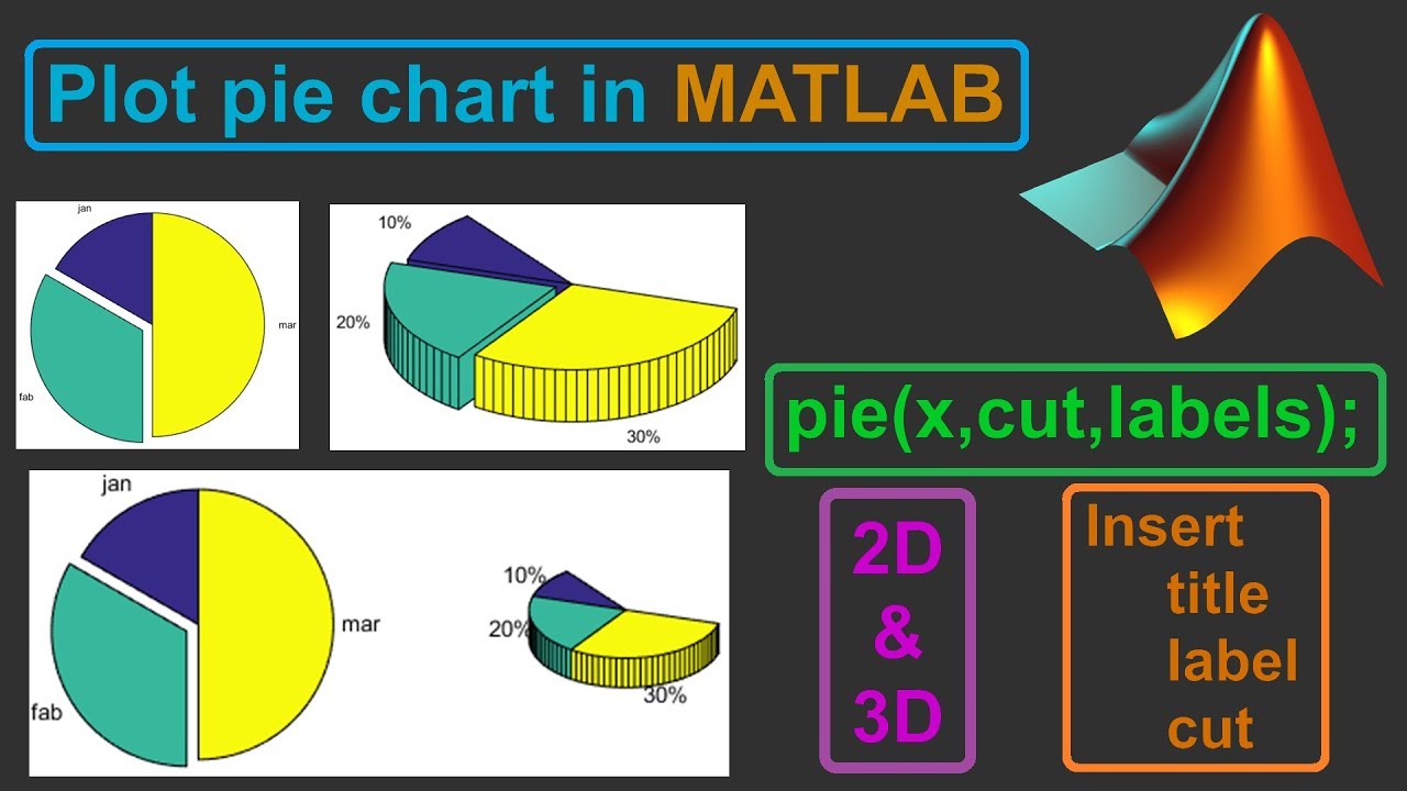 💻 MATLAB TUTORIAL || How to plot pie chart using 