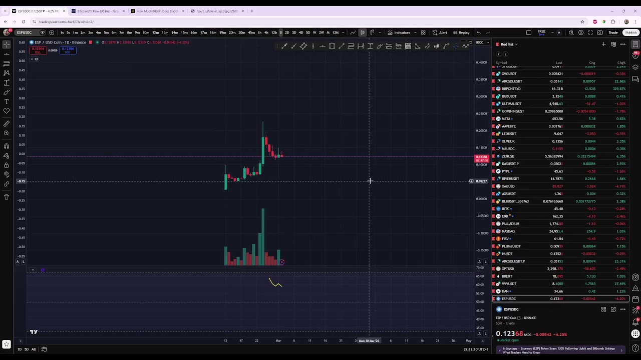 TAKE PROFIT - Hétfői ingyenes stream, BTC, ETH és egyéb ALT-ok 2026.03.02.