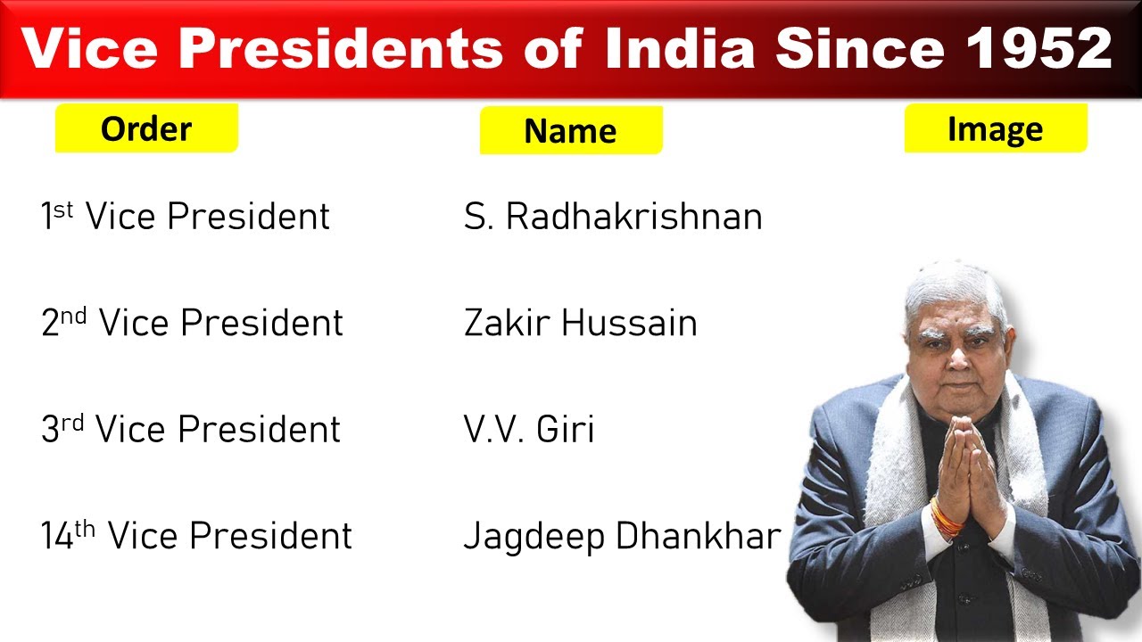 List of Vice Presidents of India Since 1952 ◾ Vice President List MCQ ◾Vice President MCQ