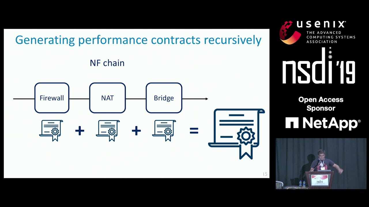 NSDI '19 - Performance Contracts for Software Network Functions