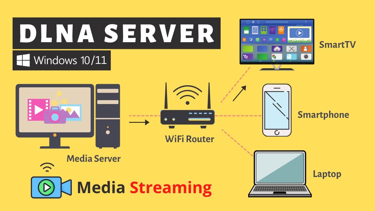 Настройка DLNA-сервера на ПК с Windows для потоковой передачи мультимедиа