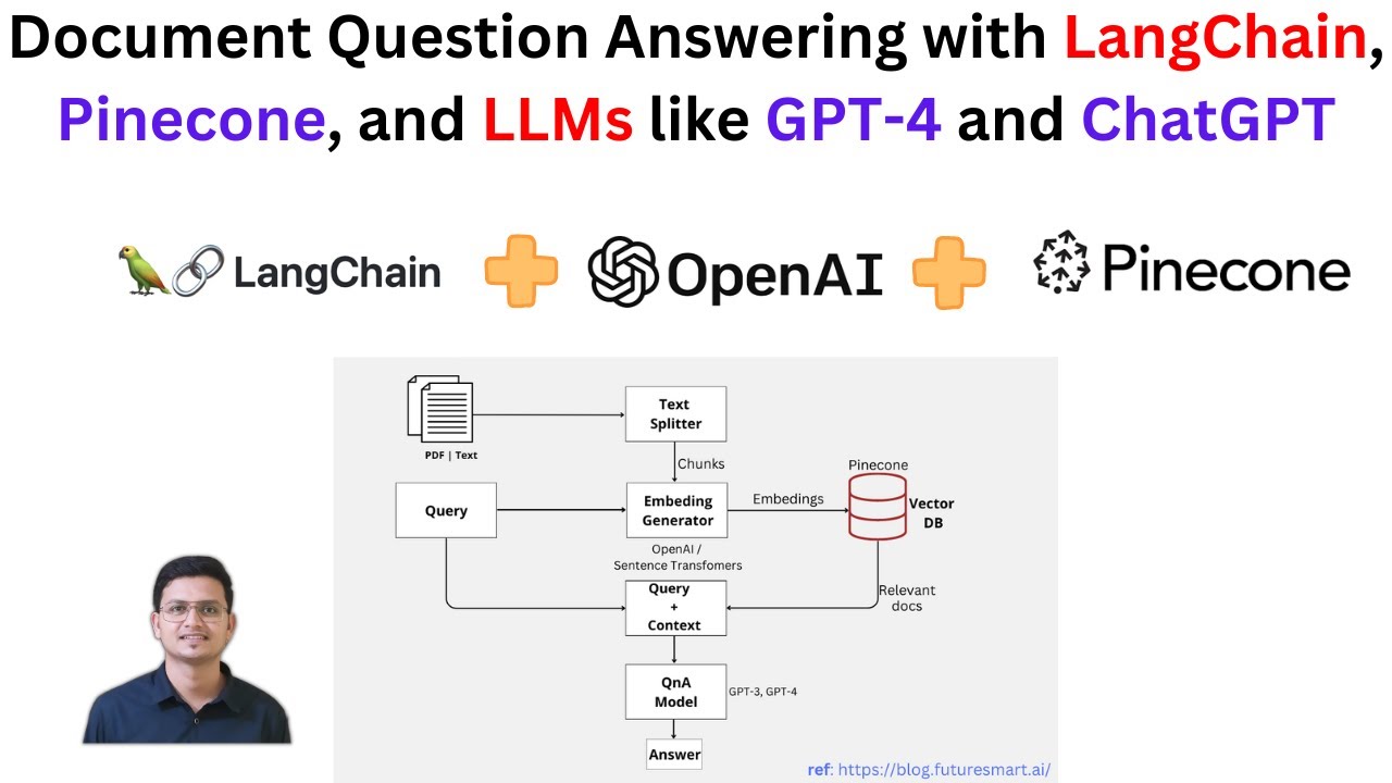 Building a Document-based Question Answering System with LangChain, Pinecone, and LLMs like GPT-4.