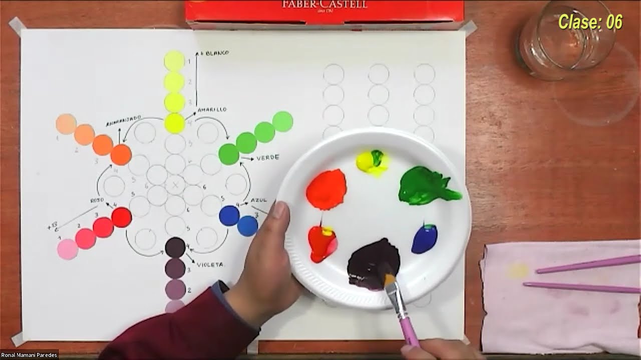 Clase: 6 - Curso Práctico de Dibujo y Pintura