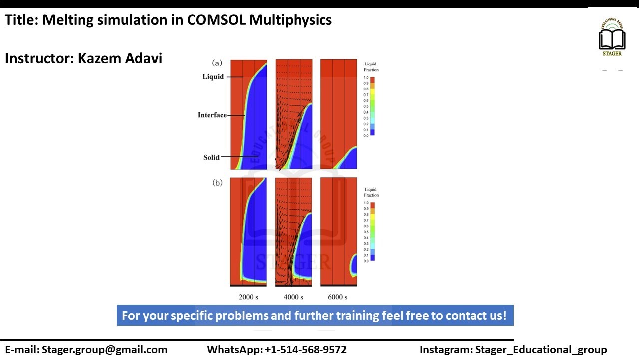 Melting simulation in COMSOL Multiphysics. Phase change, solid to liquid.