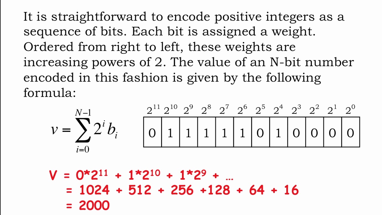 1.2.5 Fixed-length Encodings