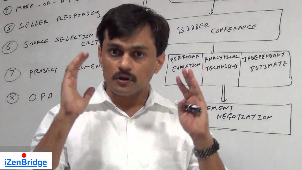 Project Management Professional (PMP)®  | Conduct Procurement | Project Procurement Management