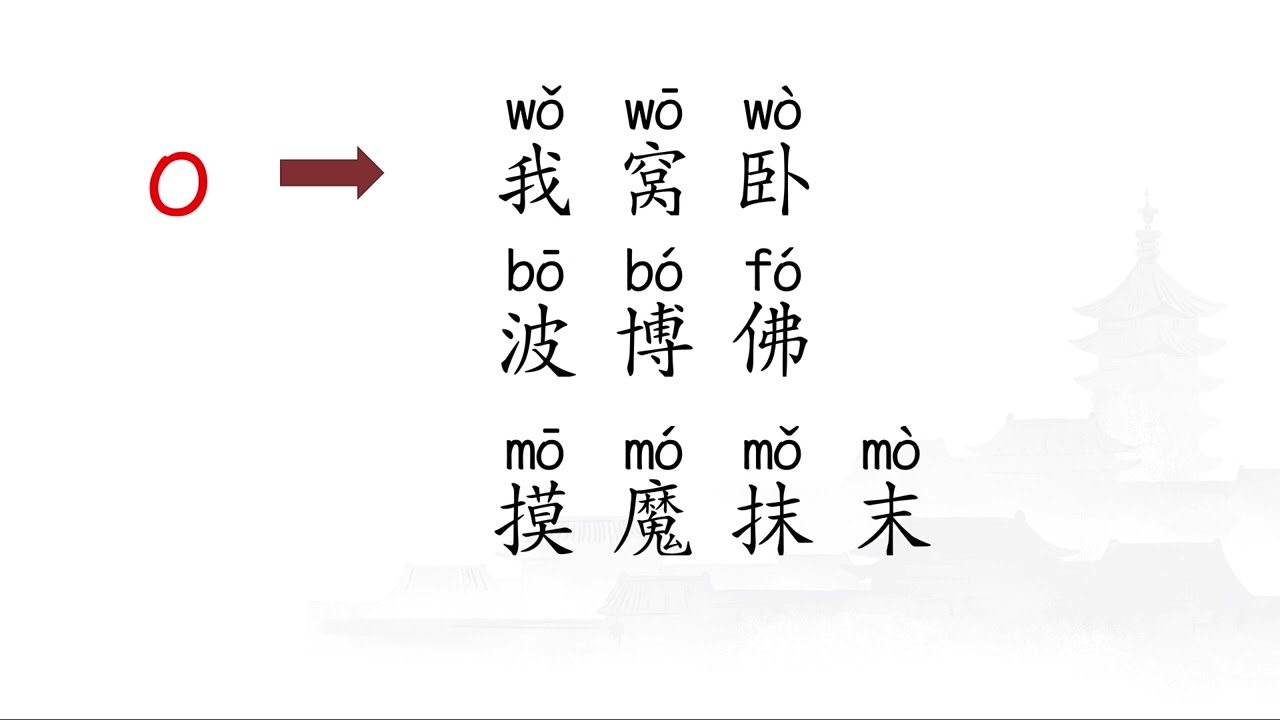 Lesson 0004｜Chinese Pinyin Lesson 拼音 aoeiuü｜Ziru Chinese｜Free Mandarin Course｜HSK