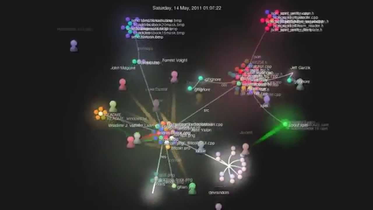 Bitcoin's Development Visualized w/ Music