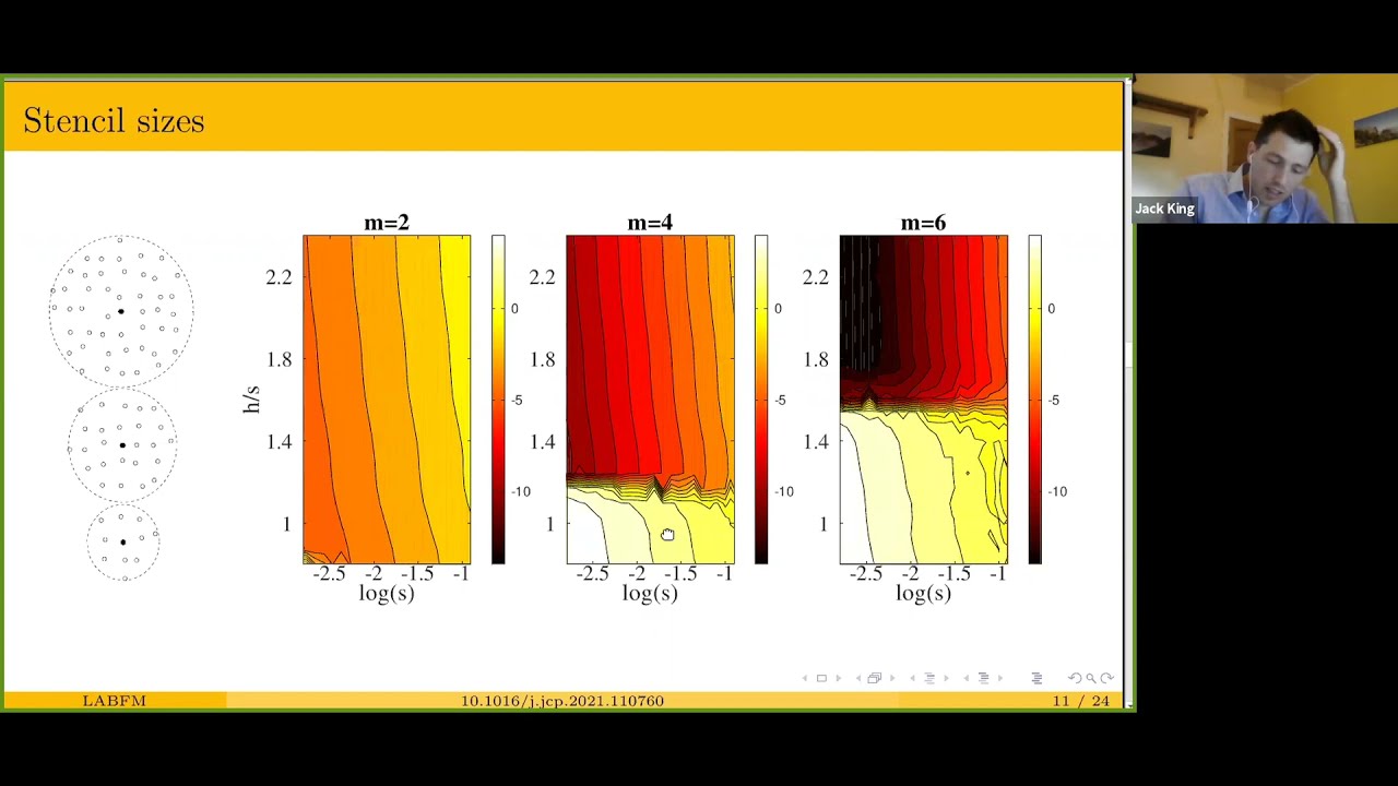 Deep-dive 2: LABFM: Bridging the Gap Between SPH and High-Order Finite Differences