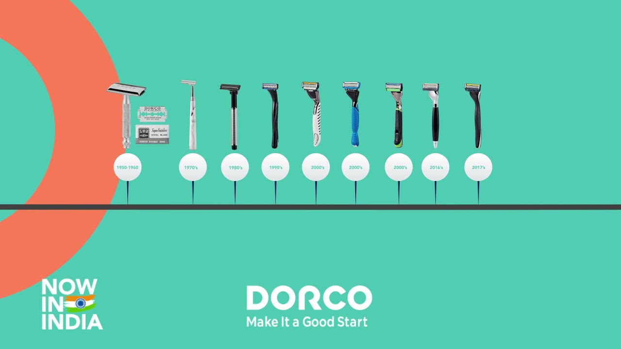 The DORCO Razor Timeline