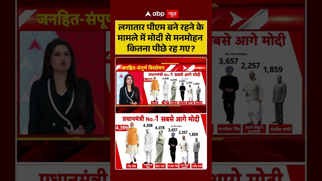 PM Modi Record : लगातार पीएम बने रहने के मामले में मोदी से अटल कितना पीछे रह गए? | #shorts