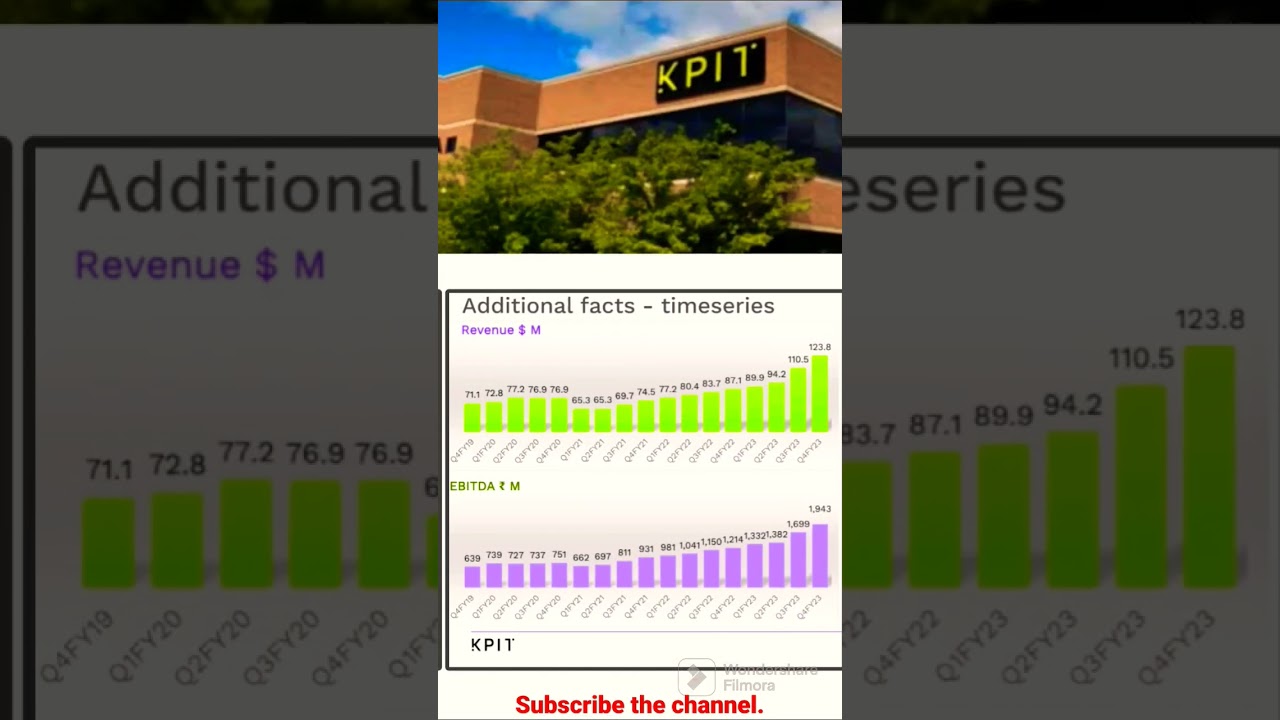 kpit tech Q4 result 2023. 