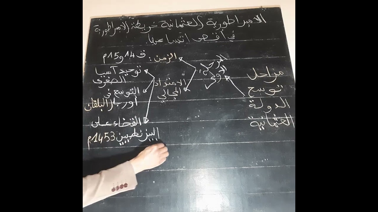 الامبراطورية العثمانية خريطة الامبراطورية في أقصى اتساعها( سهل للمراجعة )