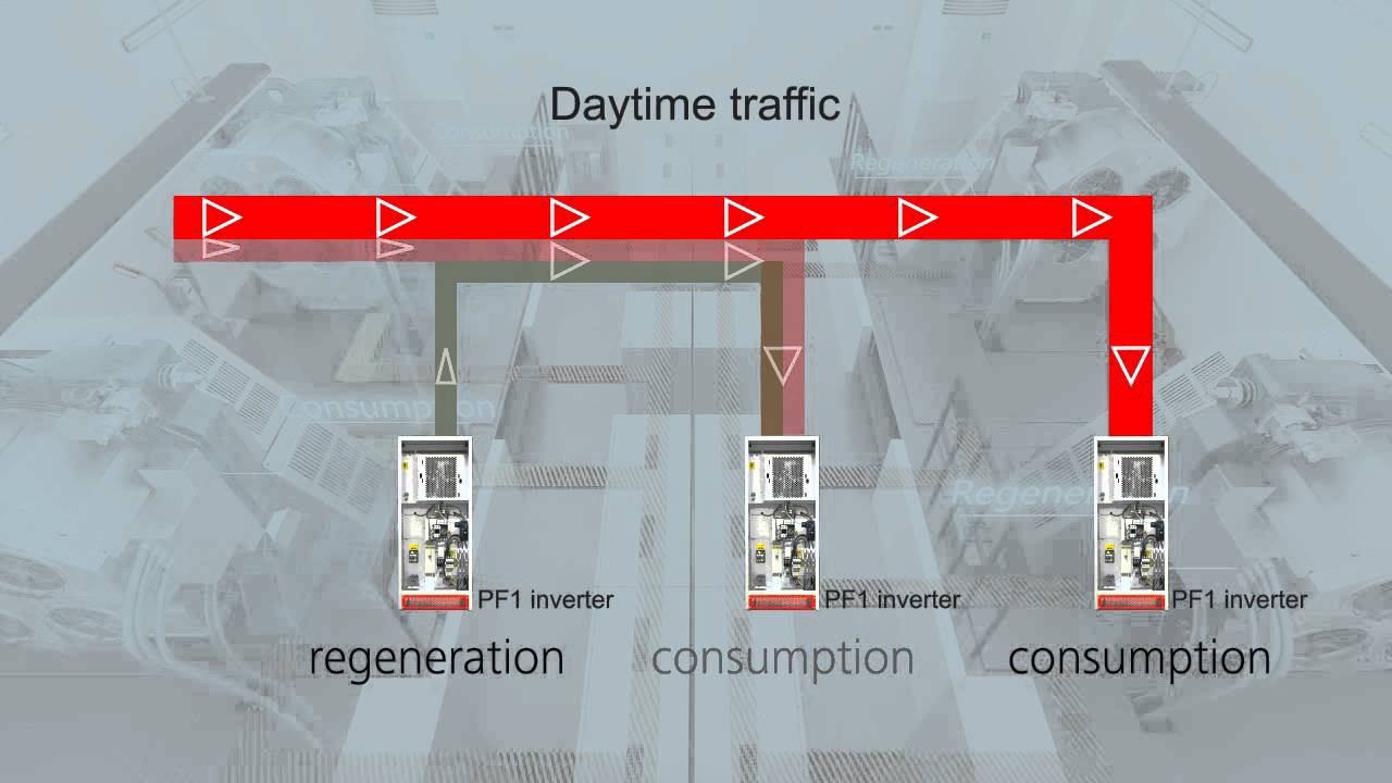 Schindler Green Technology - Regenerative Drive with PF1 Technology