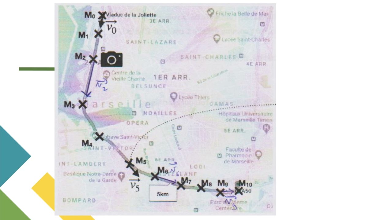 Correction de la partie Mouvement du dossier