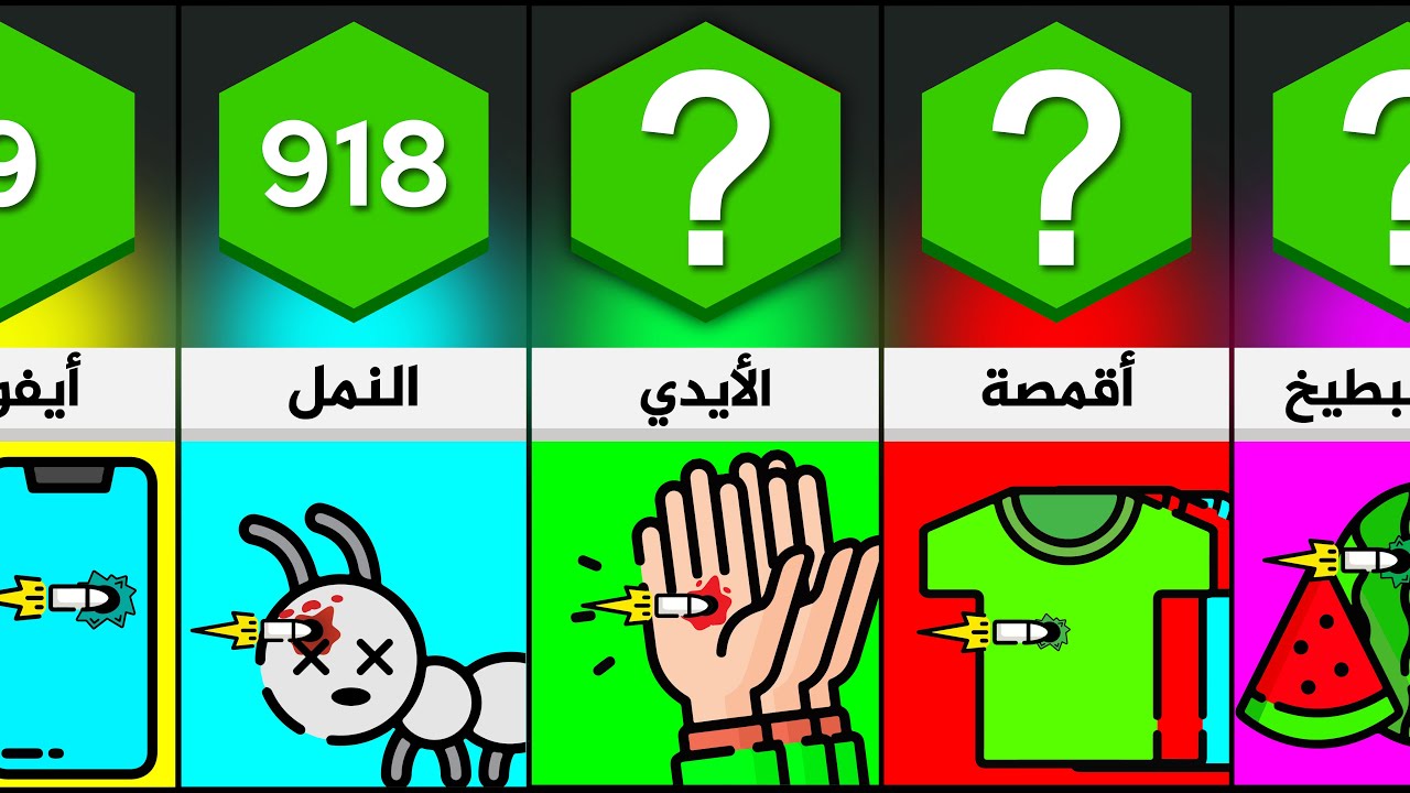 كم يكفي من هذه الأشياء لإيقاف رصاصة؟