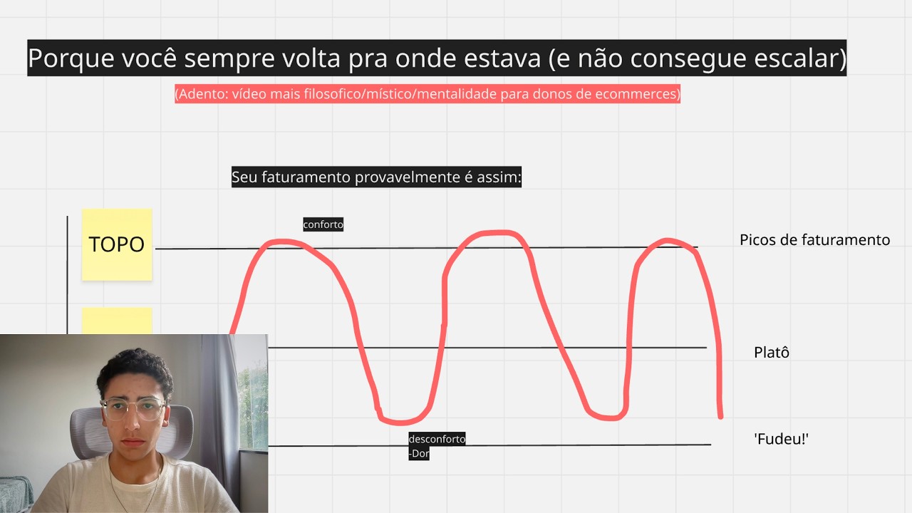 Porque você sempre volta pra onde estava (e não consegue escalar)
