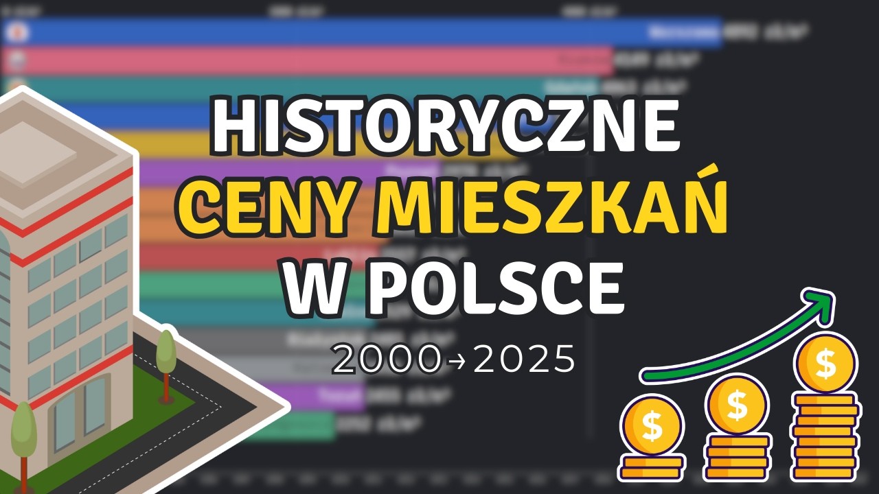 Boom, kryzys i rekordy – ceny mieszkań w miastach Polski | 2000–2025