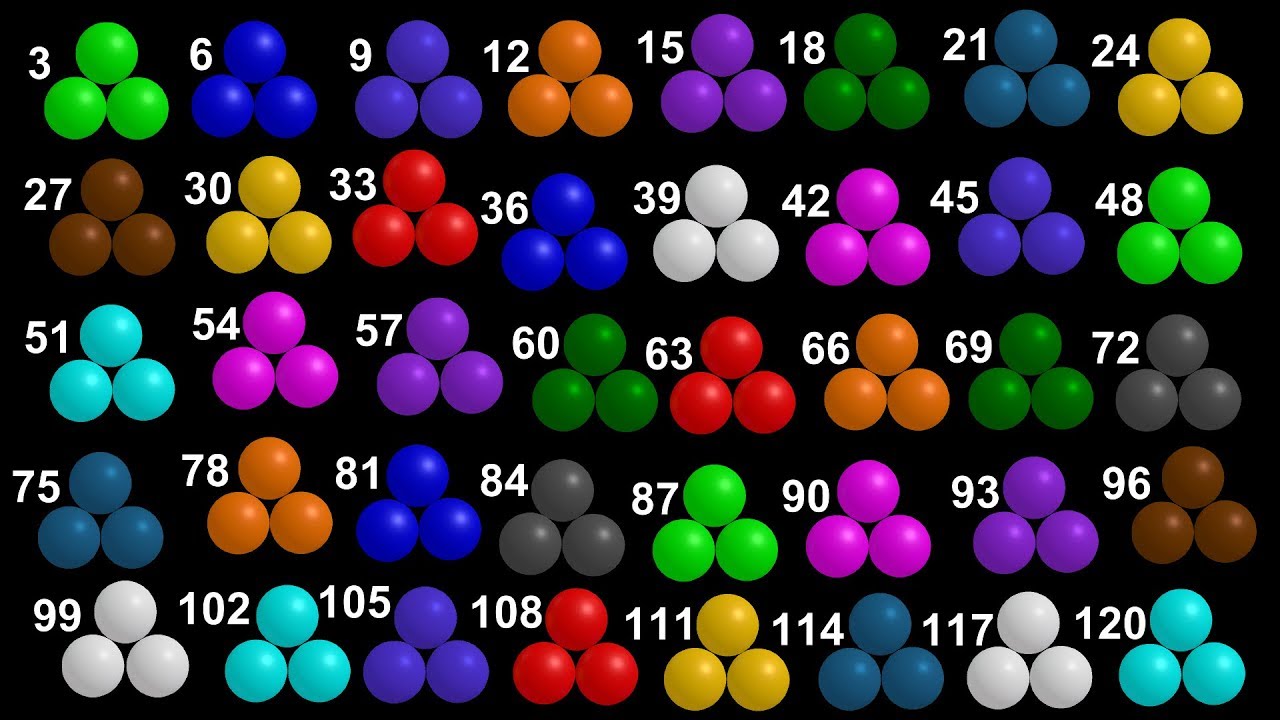 Counting by 3's - Skip Counting with Colorful Balls - Learn Counting - The Kids' Picture Show