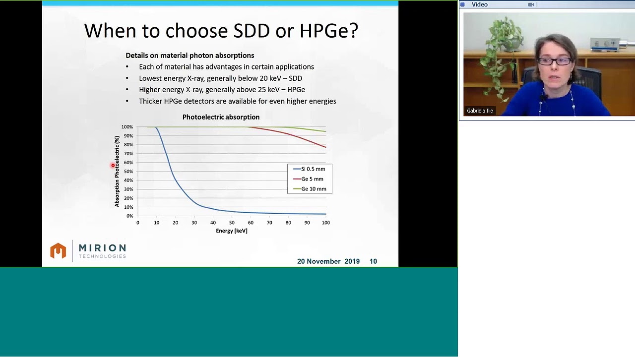 X ray Detector Needs for Synchrotron Radiation  Applications