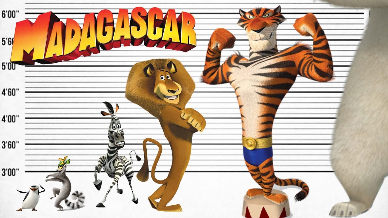 Madagascar Size Comparison | Biggest Characters of Madagascar | Satisfying Video
