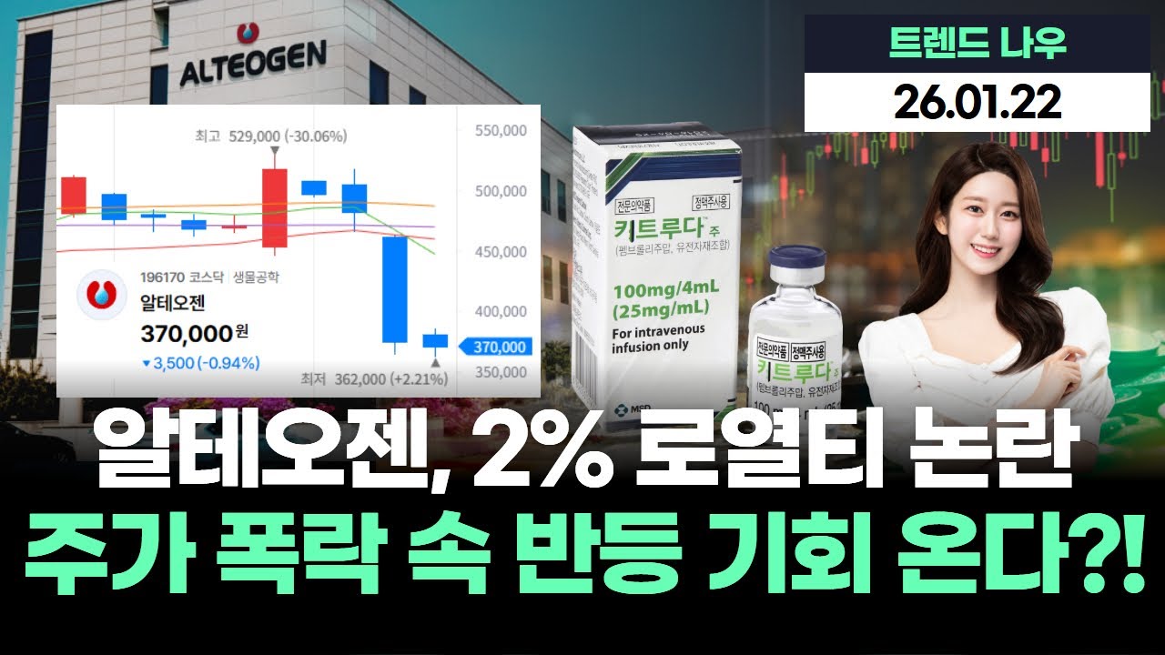 알테오젠, 2% 로열티 논란…주가 폭락 속 숨겨진 반등 기회?! 개미들 '줍줍' 노린다!