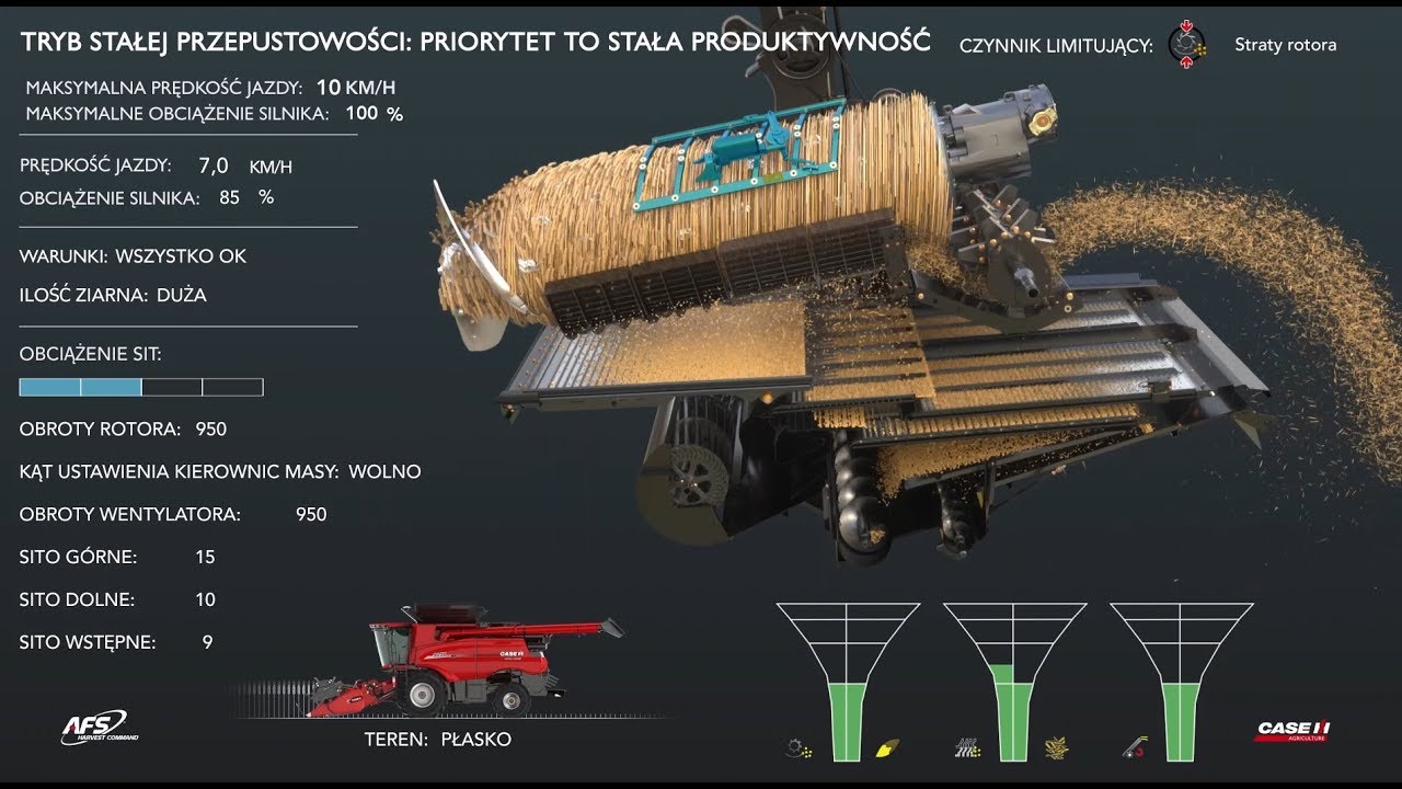 Animacja pracy rotora i sit w kombajnie Axial-Flow 250 z AFS Harvest Command™