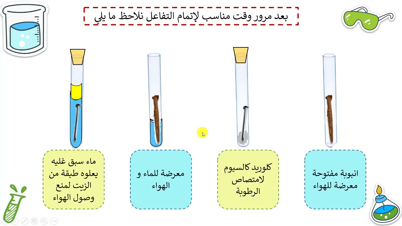 صدأ الحديد|علوم الصف الثامن |قناة المعلم المبدع