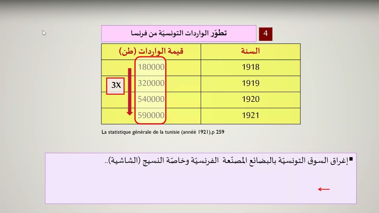 تونس في العشرينات