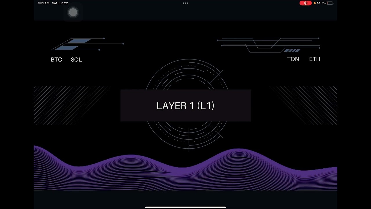 Blockchain မှာရှိတဲ့ Layer တွေက ဘာတွေလဲ?    L0, L1, L2, L3 တွေကို အကျဉ်း ရှင်းပြထားပါတယ်။