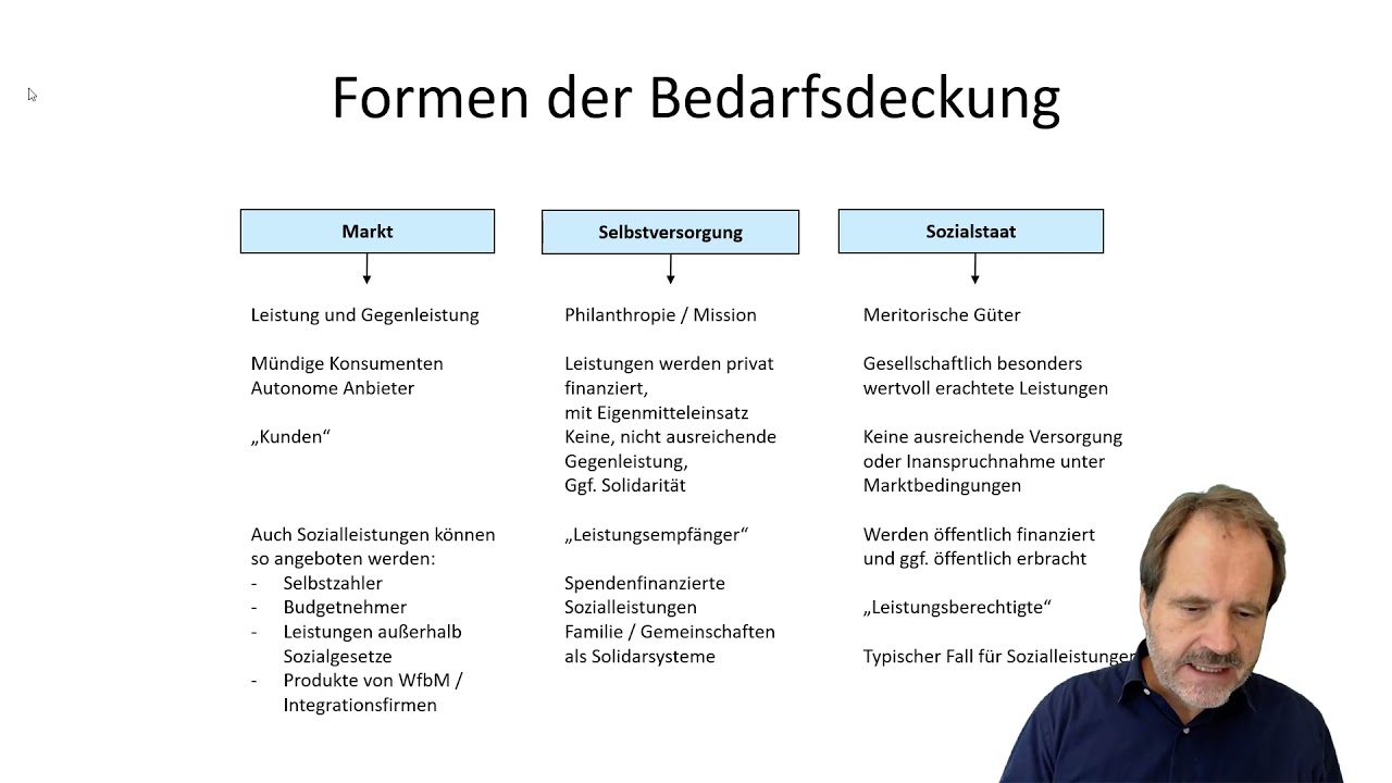 C 1 Finanzierungssysteme der Sozialwirtschaft