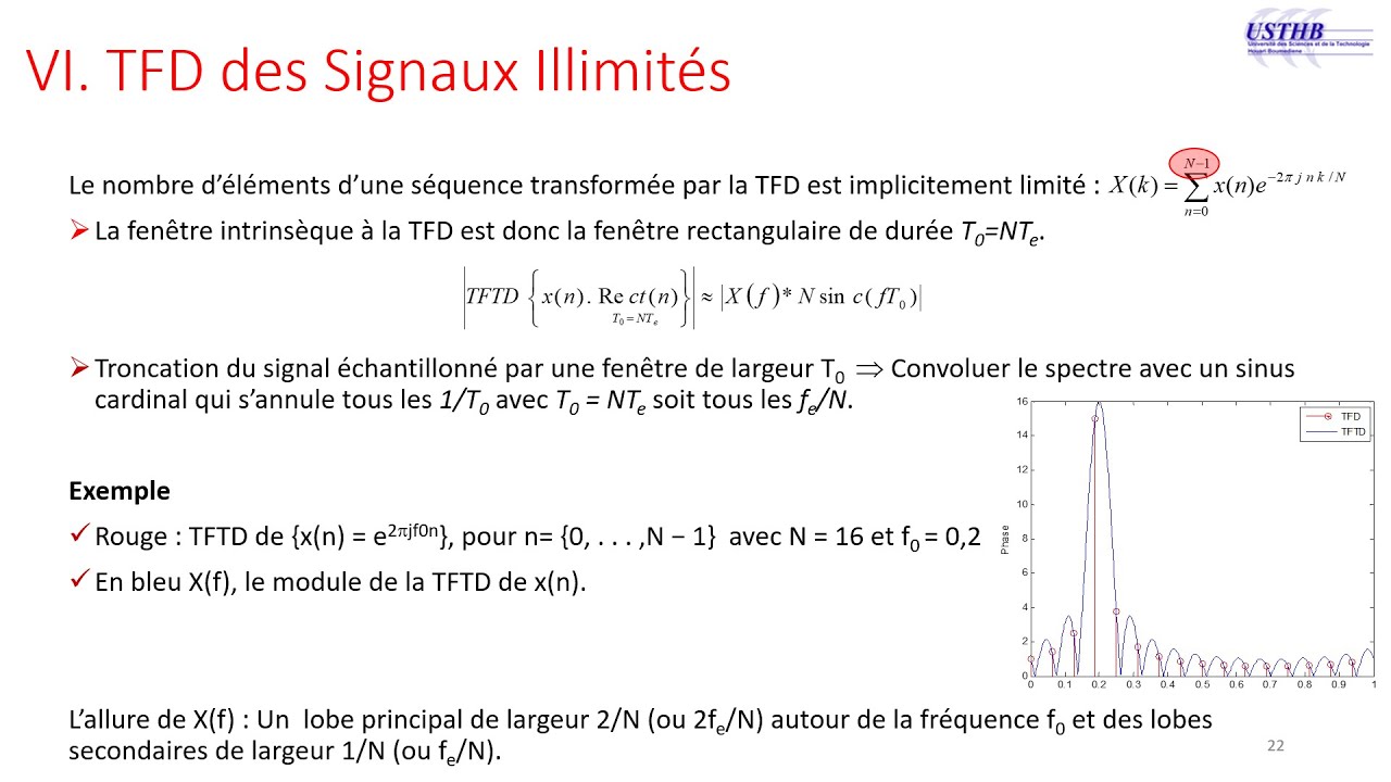 TFTD, TFD et Fenêtrage : 3 (Transformée de Fourier à Temps Discret, Transformée de Fourier Discrète)
