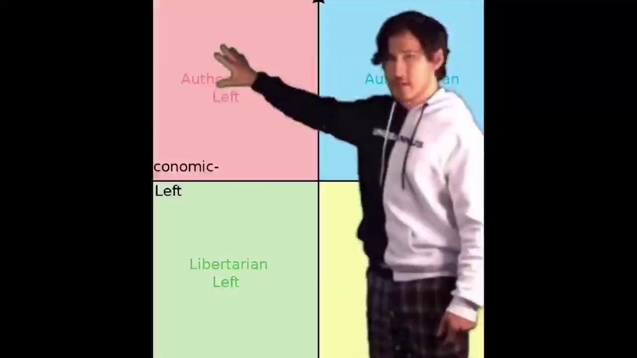 Authoritarian left