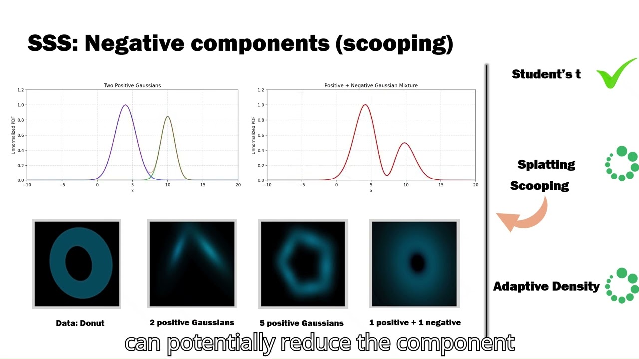 CVPR 2025 presentation-3D Student Splatting and Scooping (Best Paper Honorable Mention)