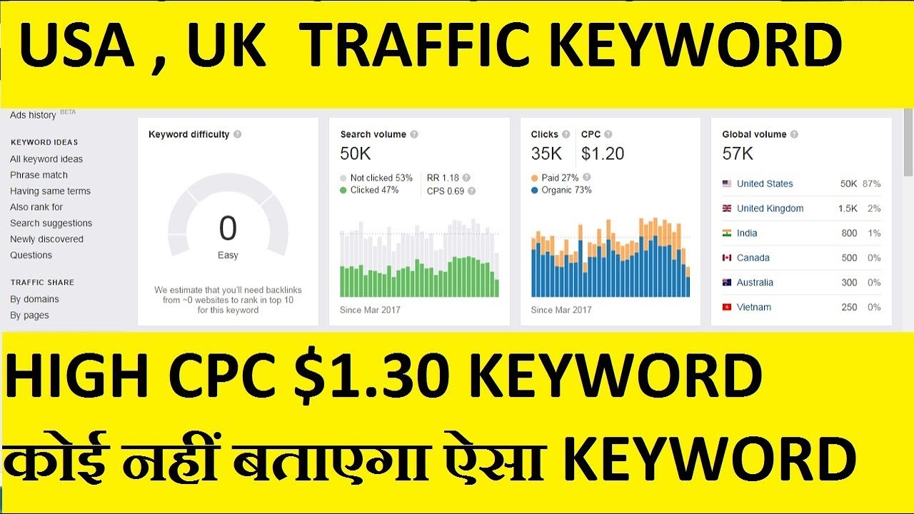 usa traffic keywords for blogging 2020 | keyword research for micro niche blog  | keyword research