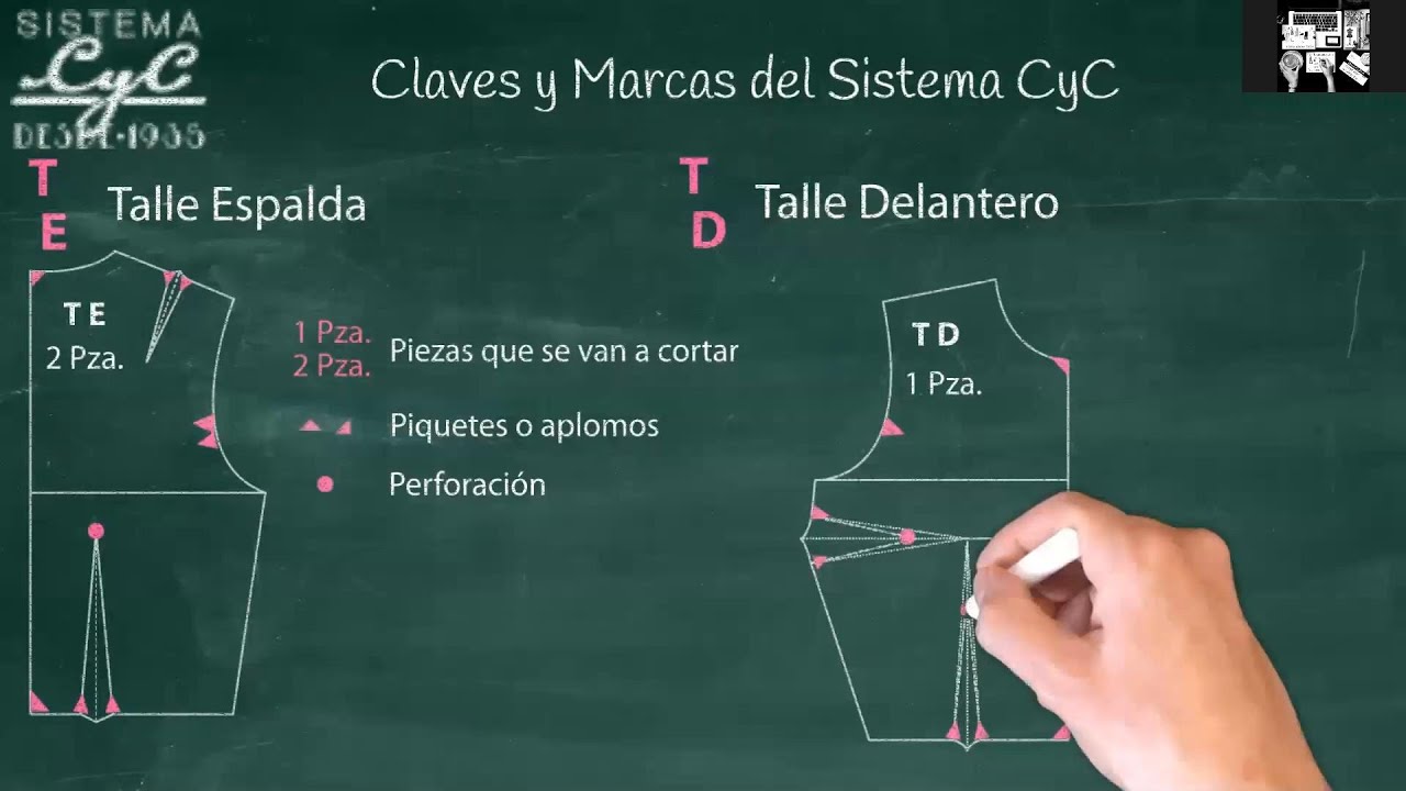 1er clase muestra de patronaje en vivo Sistema CyC