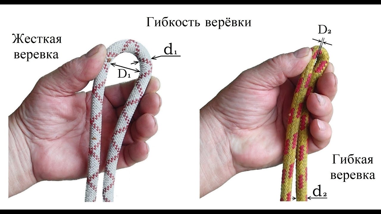 Гибкость верёвки и наджность её узлов  Николай Устиновский