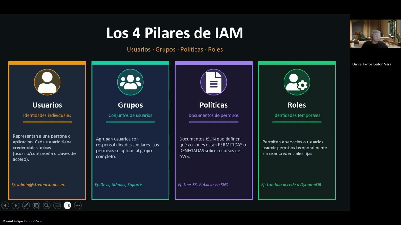 Implementación de  Identity and Access Management (IAM)