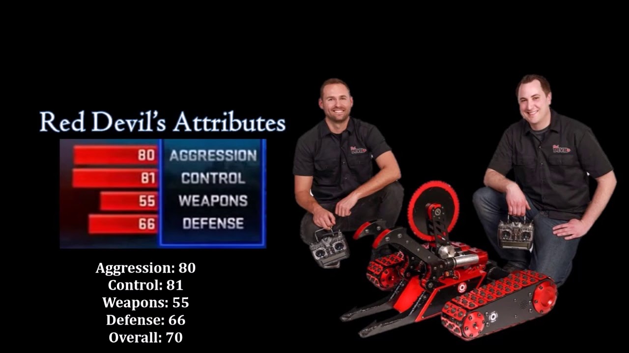 BattleBots 2016 Tournament - Attributes, Rankings And Overalls