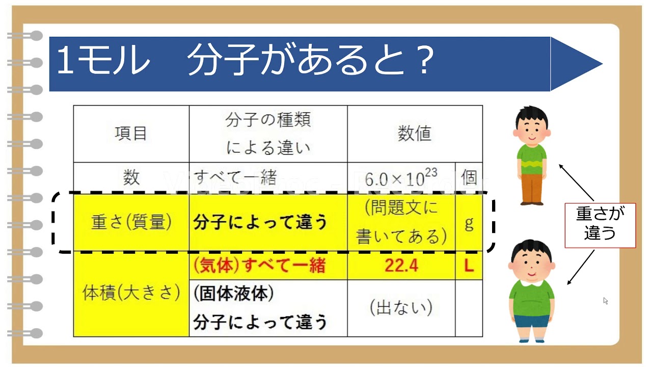 危険物取扱者計算問題　超特急　～③計算問題を解けるようになろう　乙4　甲種共通　～