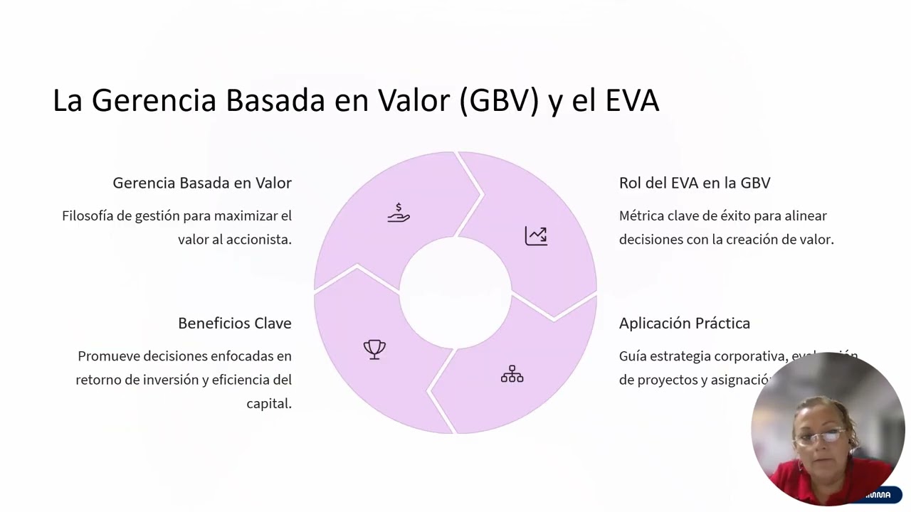 Que es el EVA Valor Econ&oacute;mico  1 OK Agregado