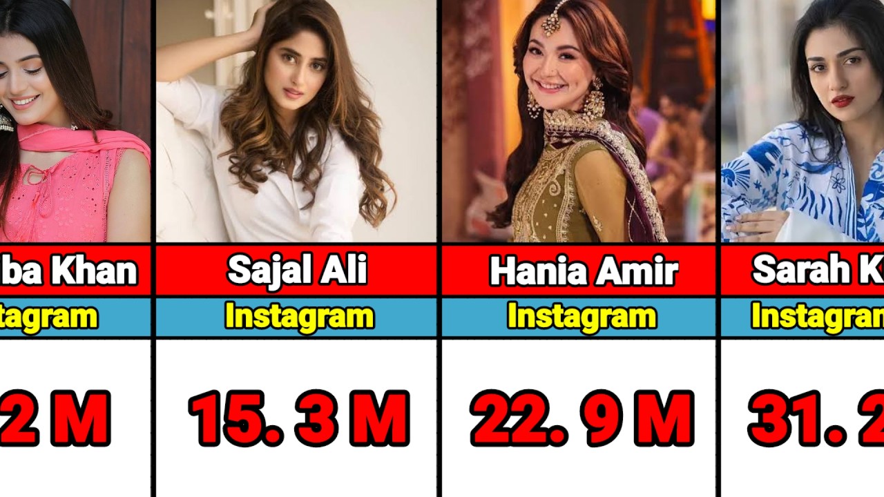 Famous Pakistani Actress Got Great Honor | Millions Of Followers On Instagram | Bol Entertainment