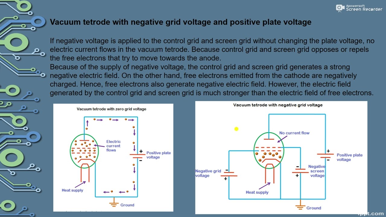 Vacuum Tetrode - Vacuum Tube