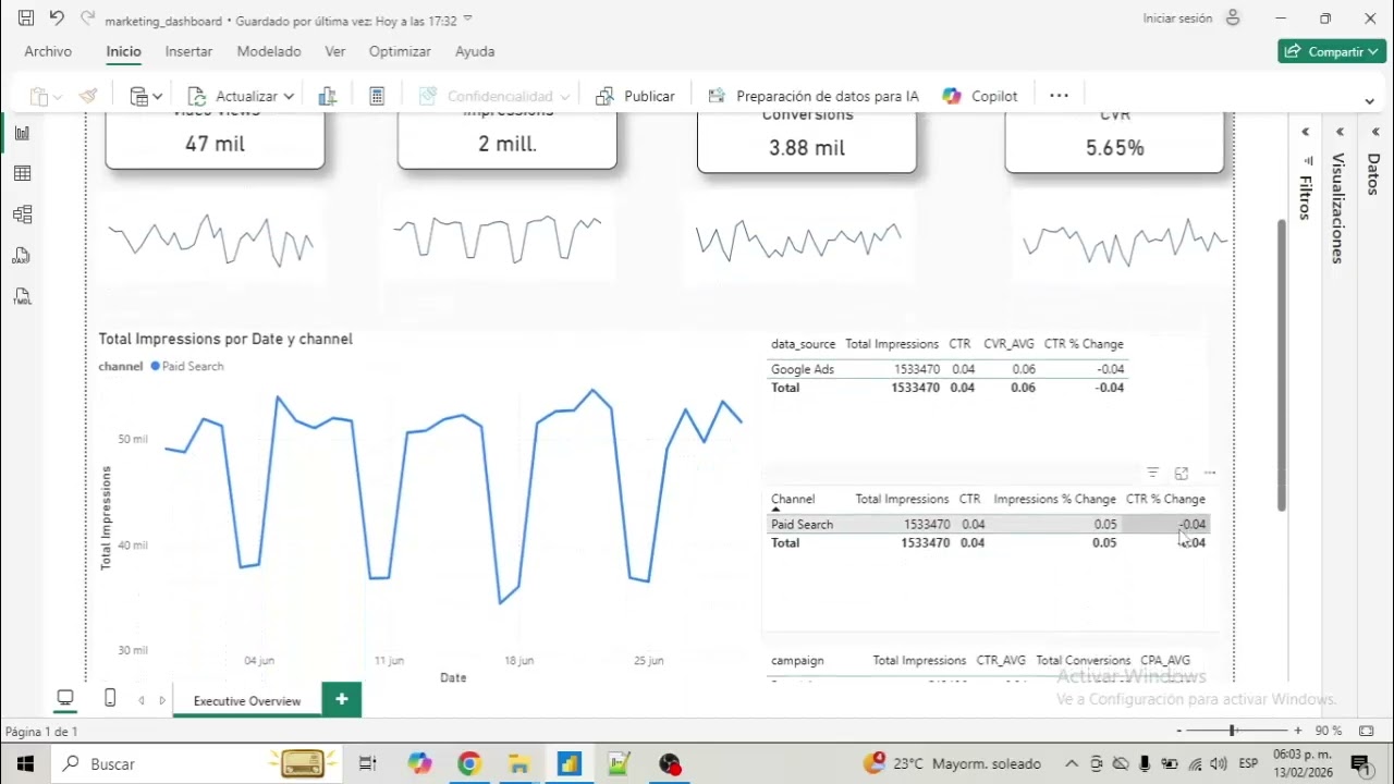 Dashboard Marketing (Dummy Data)