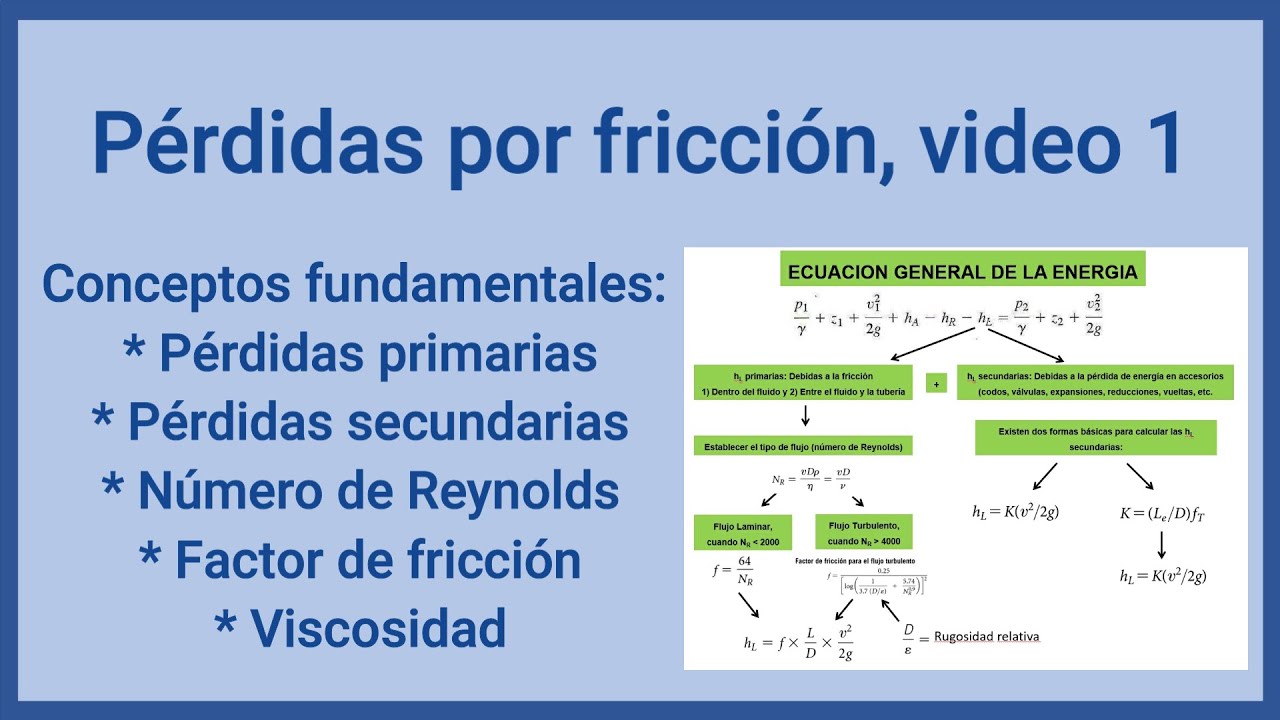 Pérdidas por fricción V1. Introduccion a las perdidas  en tuberias.