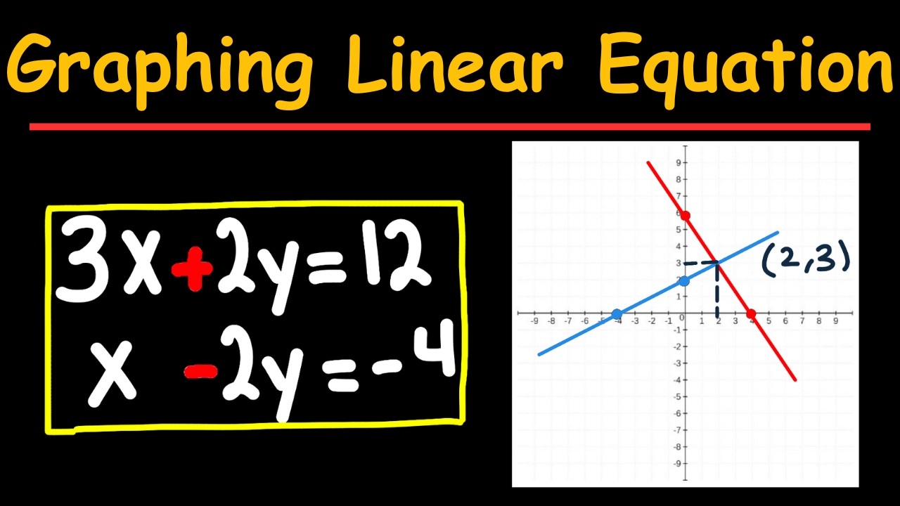 Solving Systems of Linear Equations by Graphing for Beginners (PART 1) │Algebra